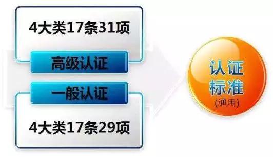 看過來！《海關(guān)認(rèn)證企業(yè)標(biāo)準(zhǔn)》全新出爐，劃重點(diǎn)啦！