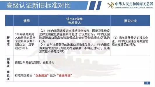看過來！《海關(guān)認(rèn)證企業(yè)標(biāo)準(zhǔn)》全新出爐，劃重點(diǎn)啦！