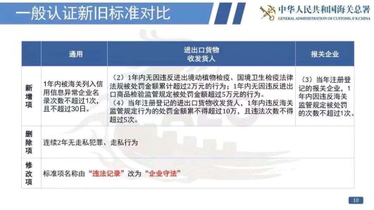 看過來！《海關(guān)認(rèn)證企業(yè)標(biāo)準(zhǔn)》全新出爐，劃重點(diǎn)啦！
