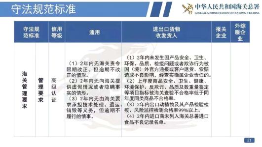 看過來！《海關(guān)認(rèn)證企業(yè)標(biāo)準(zhǔn)》全新出爐，劃重點(diǎn)啦！
