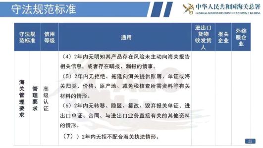 看過來！《海關(guān)認(rèn)證企業(yè)標(biāo)準(zhǔn)》全新出爐，劃重點(diǎn)啦！