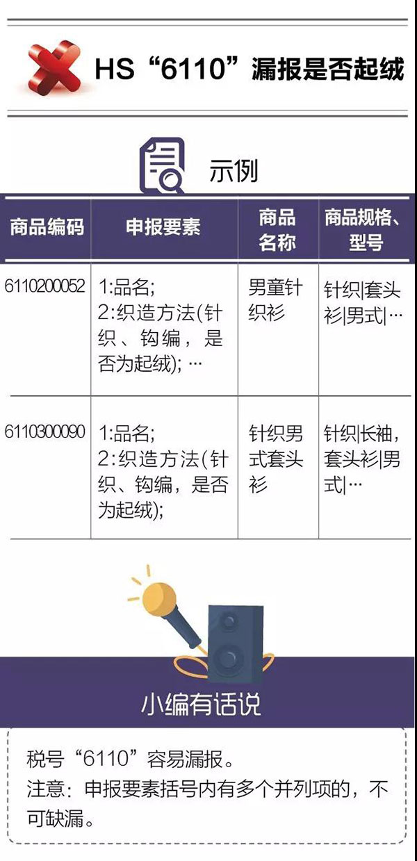 進(jìn)口報關(guān)