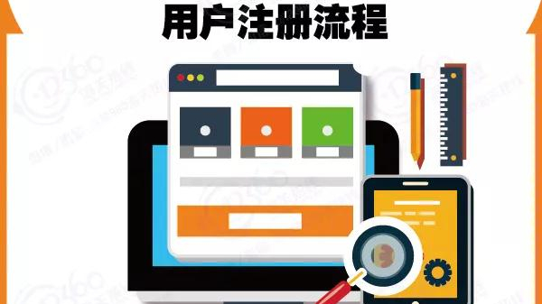 單一窗口標(biāo)準(zhǔn)版稅費(fèi)支付系統(tǒng)---用戶注冊(cè)流程