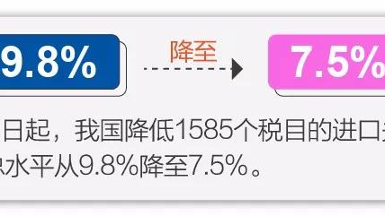 11月1日起實施降稅措施，我國關(guān)稅總水平降至7.5%