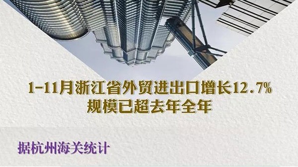 1-11月浙江省外貿(mào)進(jìn)出口增長(zhǎng)12.7%