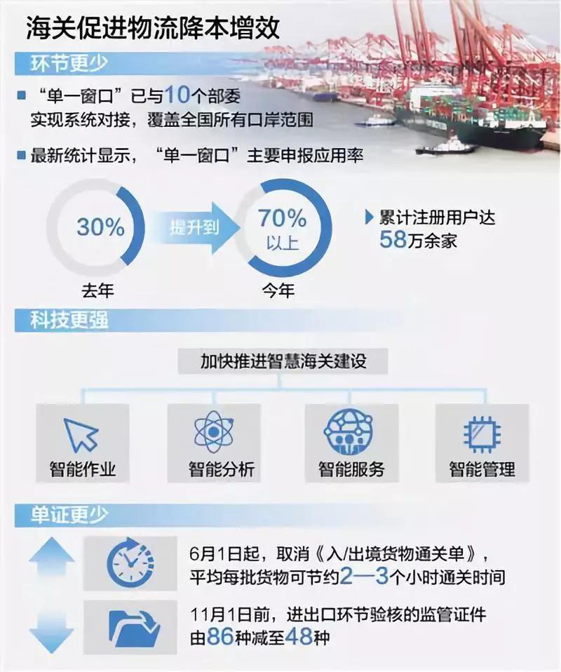 進口報關