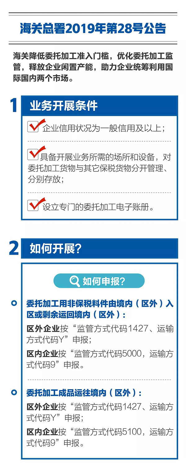 新海關(guān)助力綜合保稅區(qū)發(fā)展，4項給力措施最新解讀！