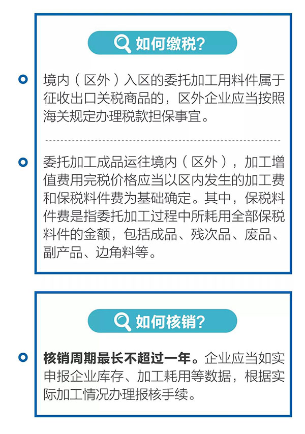 新海關(guān)助力綜合保稅區(qū)發(fā)展，4項給力措施最新解讀！