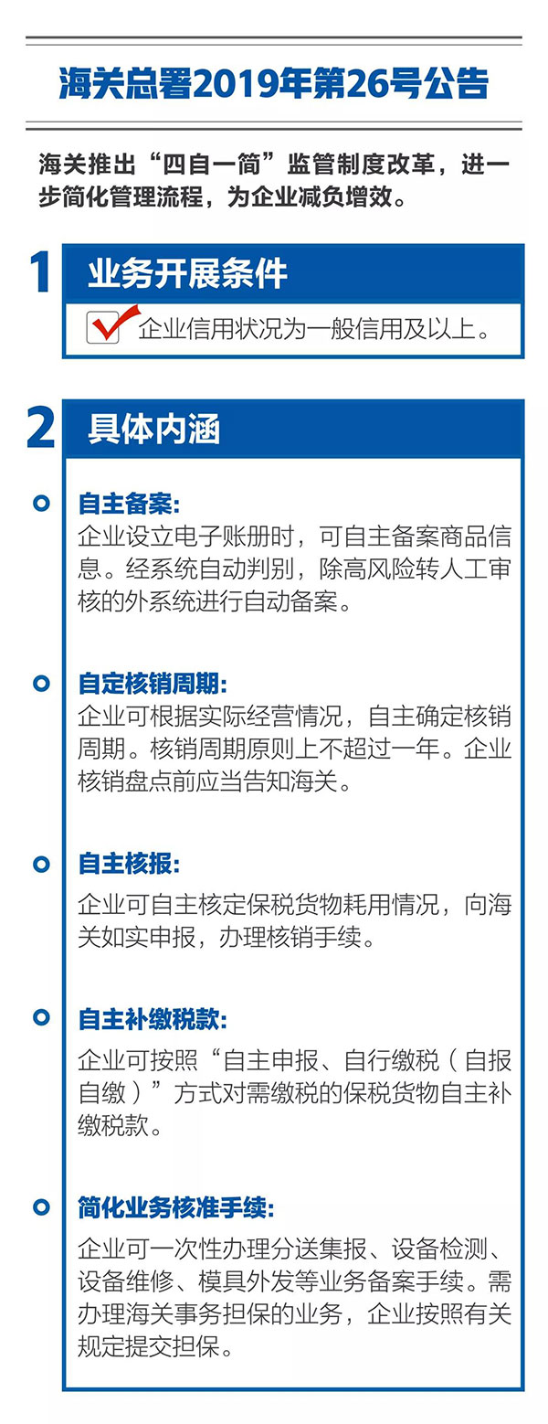 新海關(guān)助力綜合保稅區(qū)發(fā)展，4項給力措施最新解讀！