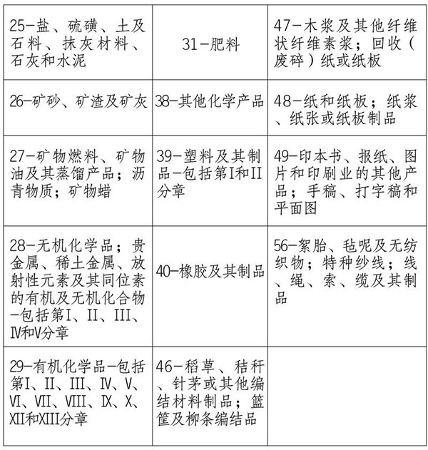海關提醒｜請關注澳大利亞、新西蘭方面進口檢疫政策